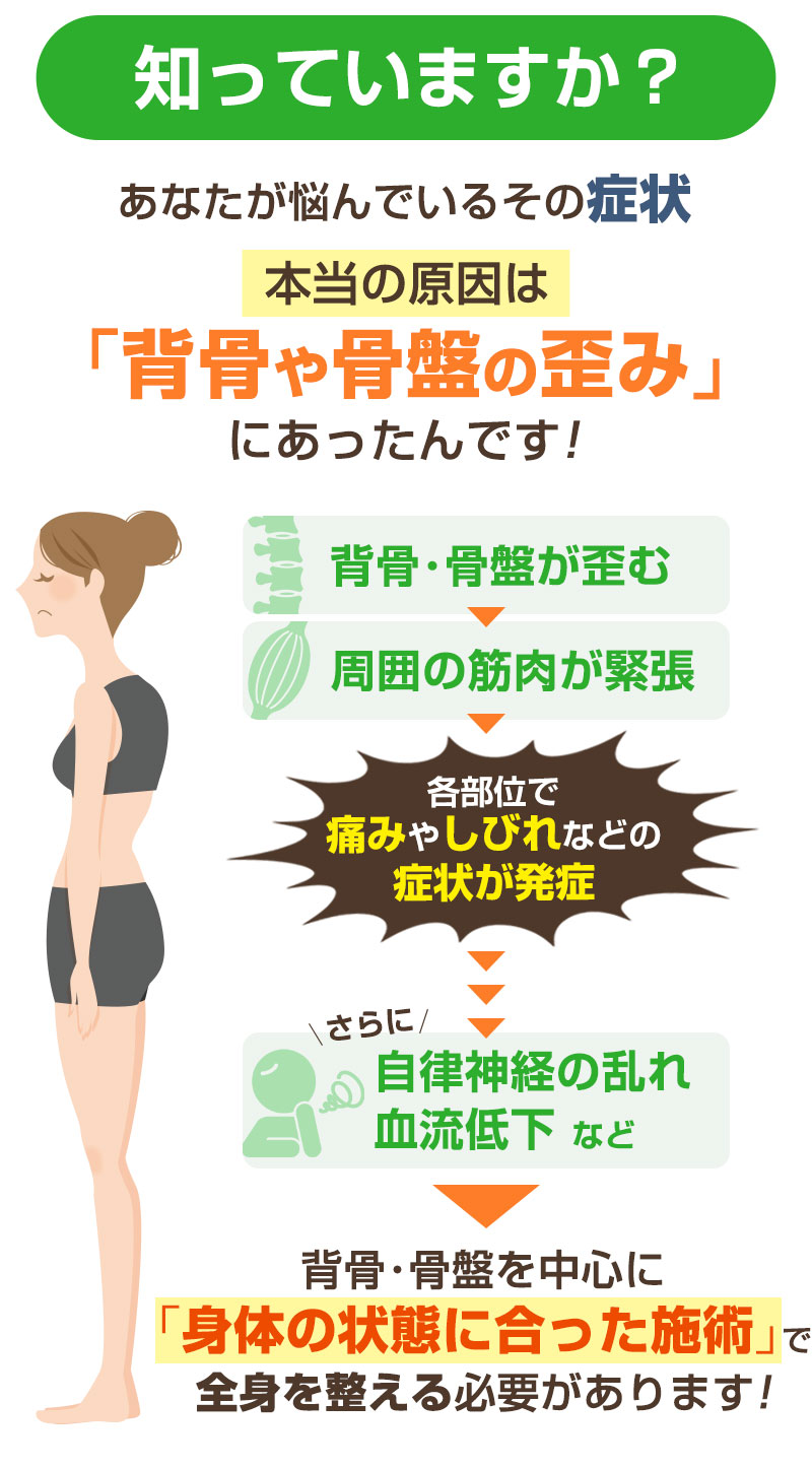 症状の原因