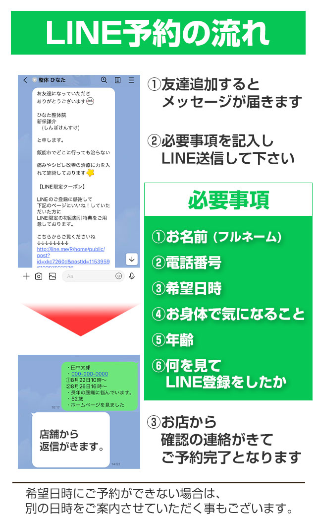 LINE予約の流れ